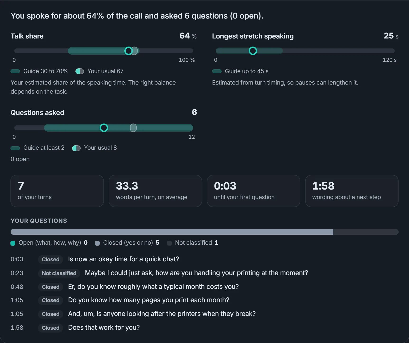 The Balance tab of a call analysis: talk share, longest stretch speaking, questions asked, open and closed questions, and a list of the questions
