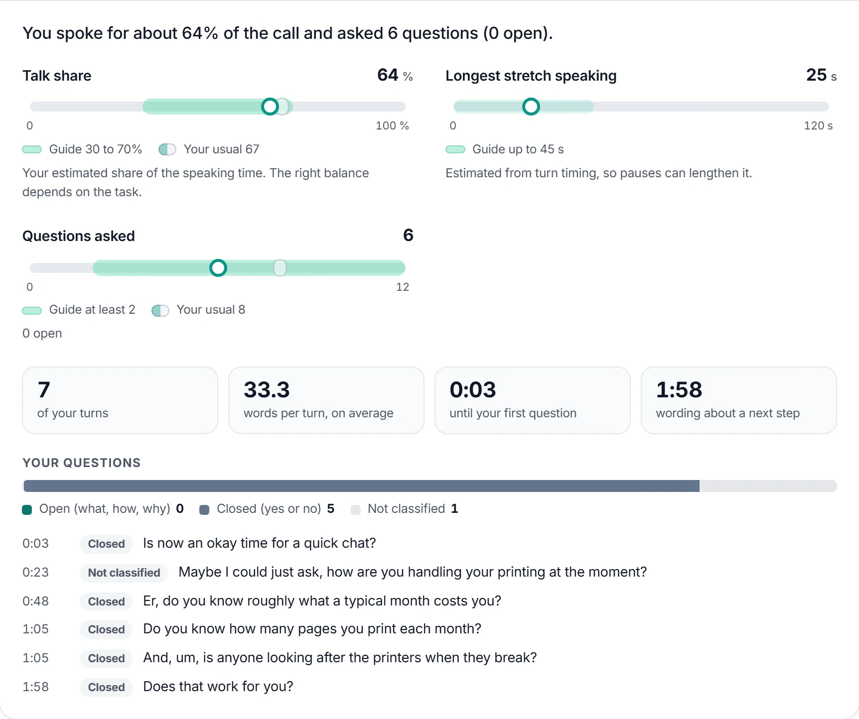 The Balance tab of a call analysis: talk share, longest stretch speaking, questions asked, open and closed questions, and a list of the questions